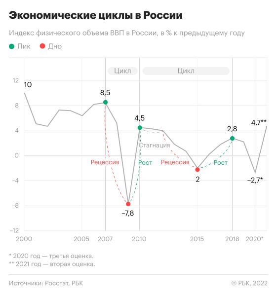 Стагнация: что такое простыми словами в экономике