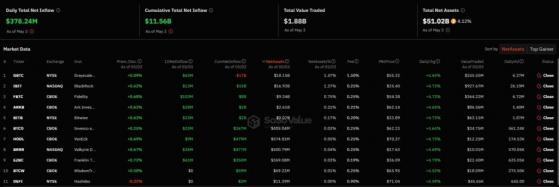 GBTC от Grayscale фиксирует первый приток с января 2024 года