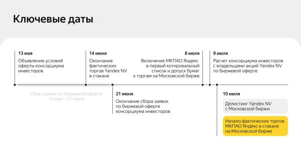 В «Яндексе» объяснили выбор дат отсечек для обмена и выкупа акций Yandex N.V.